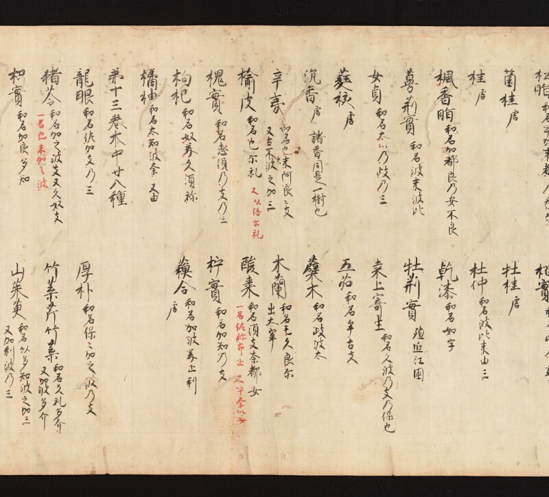 e国宝 - 医心方　巻一　治病大體部 - ページ 63