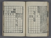 Book of Tang Volume 71, Part 2 (Part 2 of The Genealogy of Prime Ministers Section 11), the Song period version