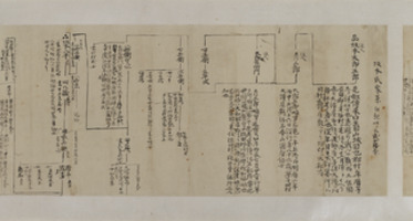 e国宝 - 坂本龍馬関係資料